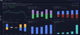 Stocks & Indices